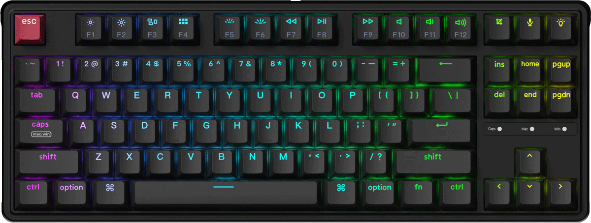 C Series